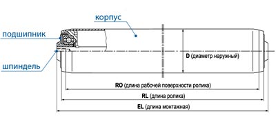 Ролики для конвейеров
