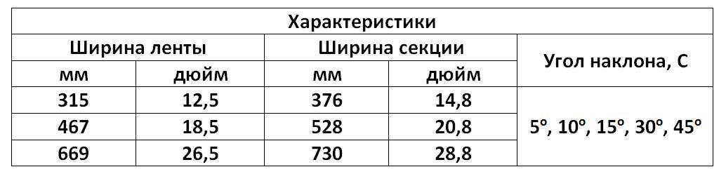 наклонная секция табл 5