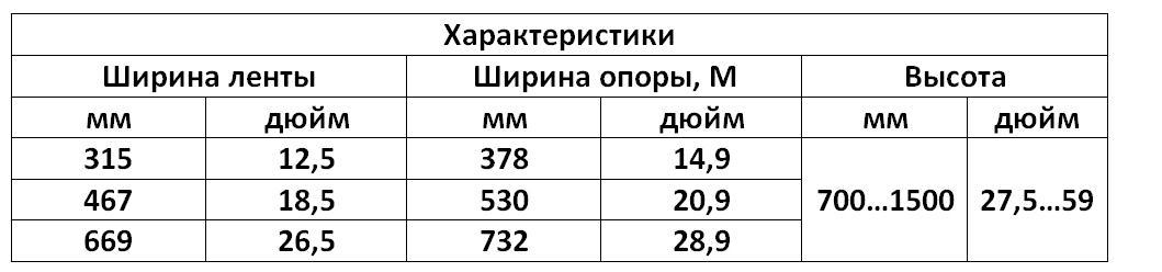 опоры табл 6