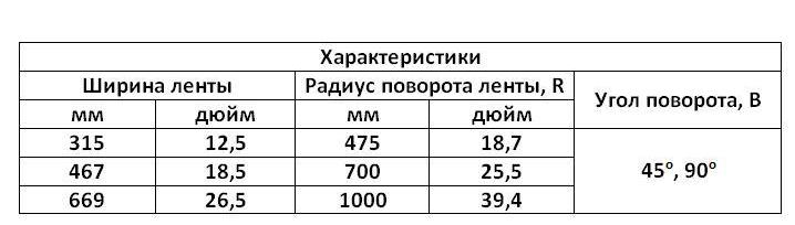 поворотная табл4