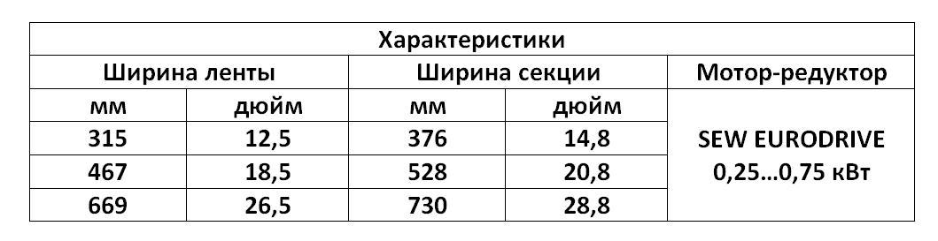 табл2