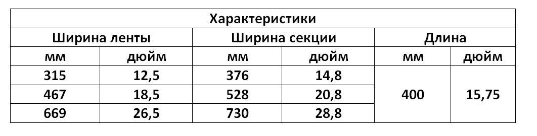 табл3