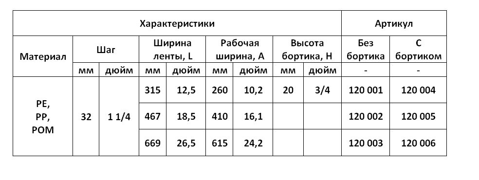таблица